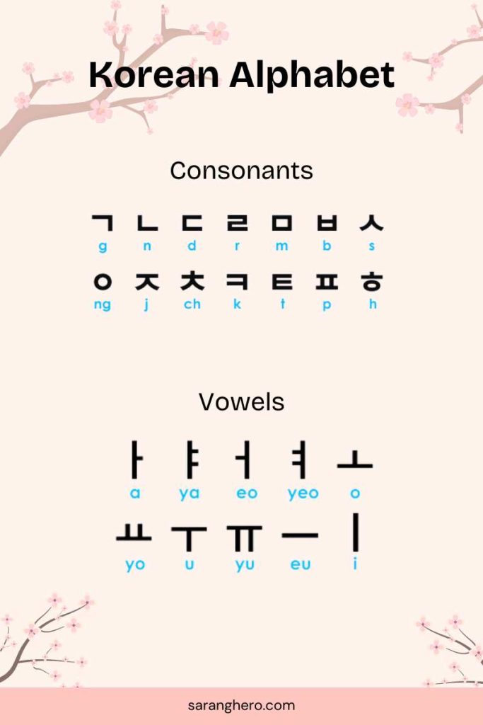 Korean alphabet